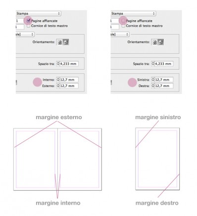 Impaginare con InDesign: impostare un documento | Your Inspiration Web